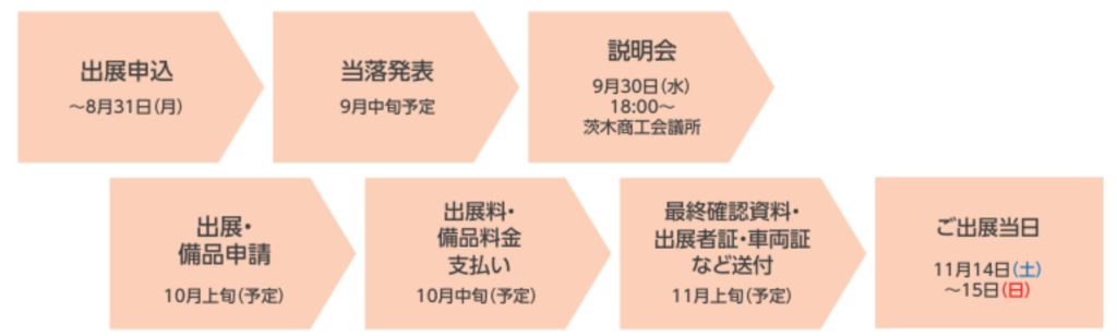 北摂地ヂカラフェスタ